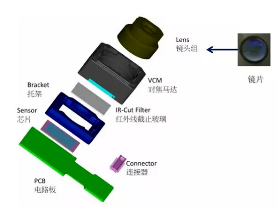 黄圃镇苹果6维修为什么从iPhone6开始苹果摄像头就开始凸起了